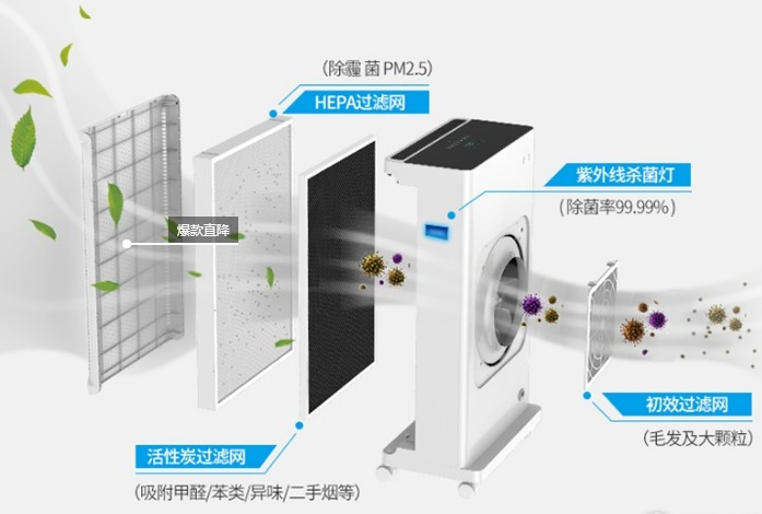 空氣消毒機的結(jié)構(gòu)和消毒流程圖